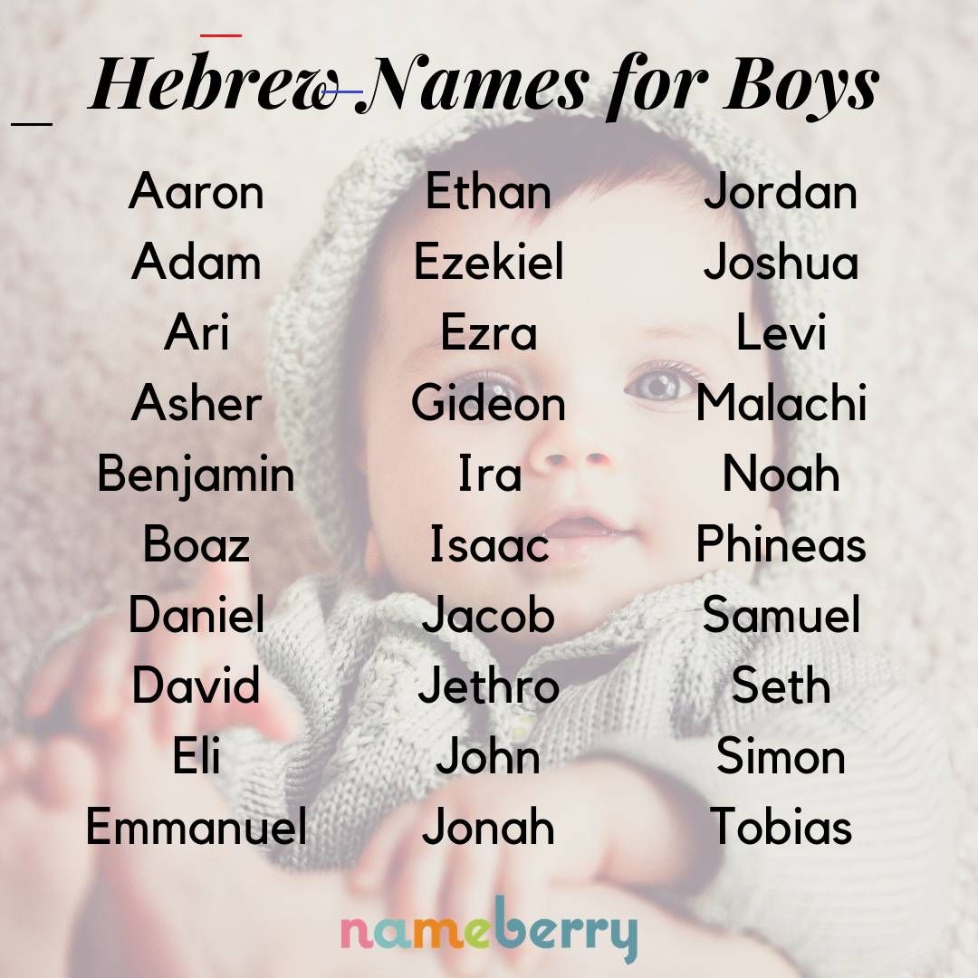 Jewish names